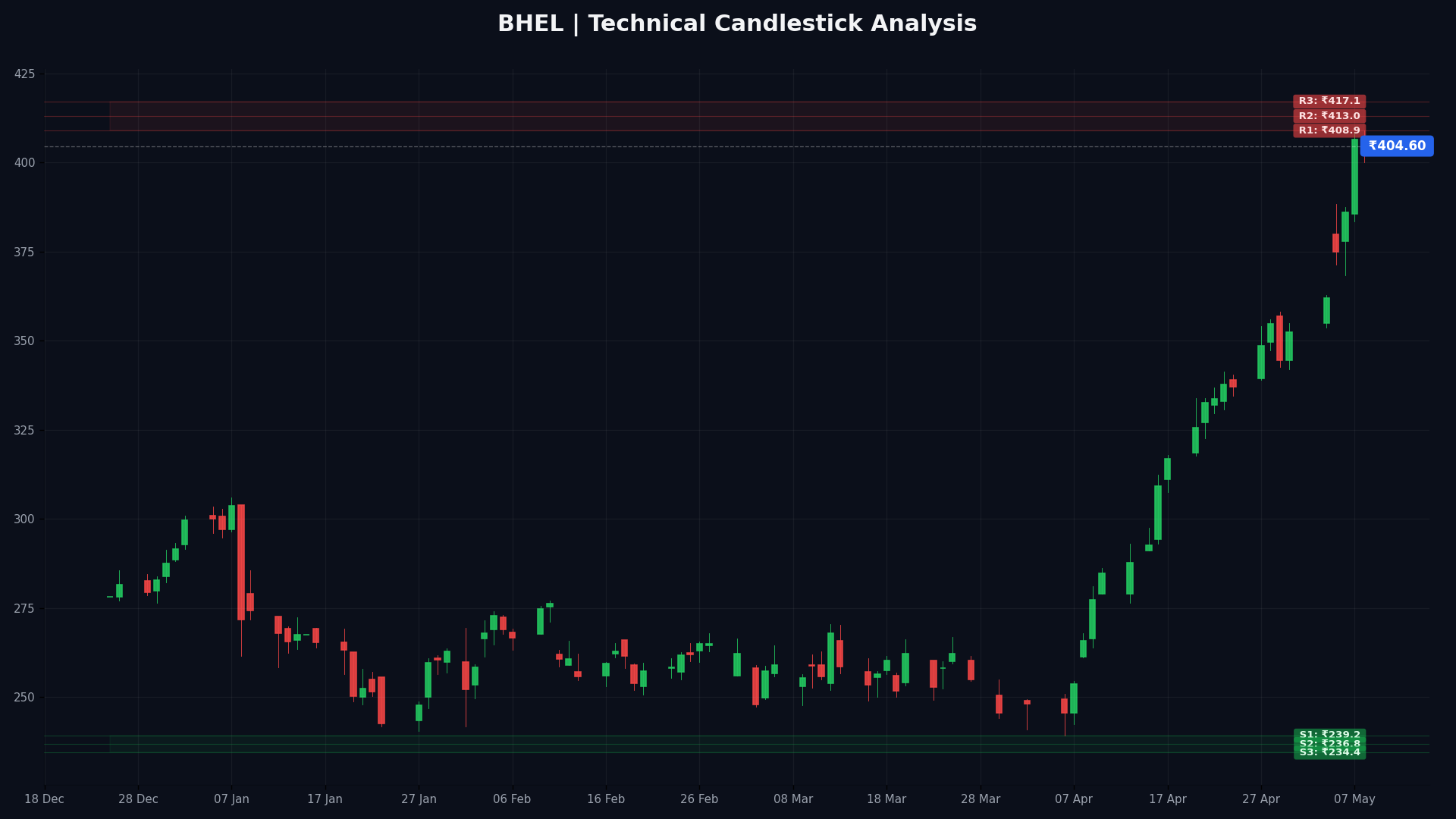 BHEL Technical Chart