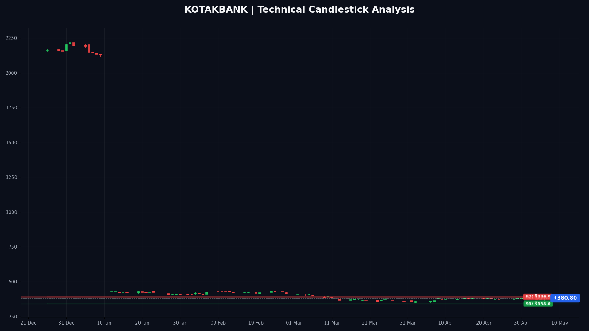 KOTAKBANK Technical Chart