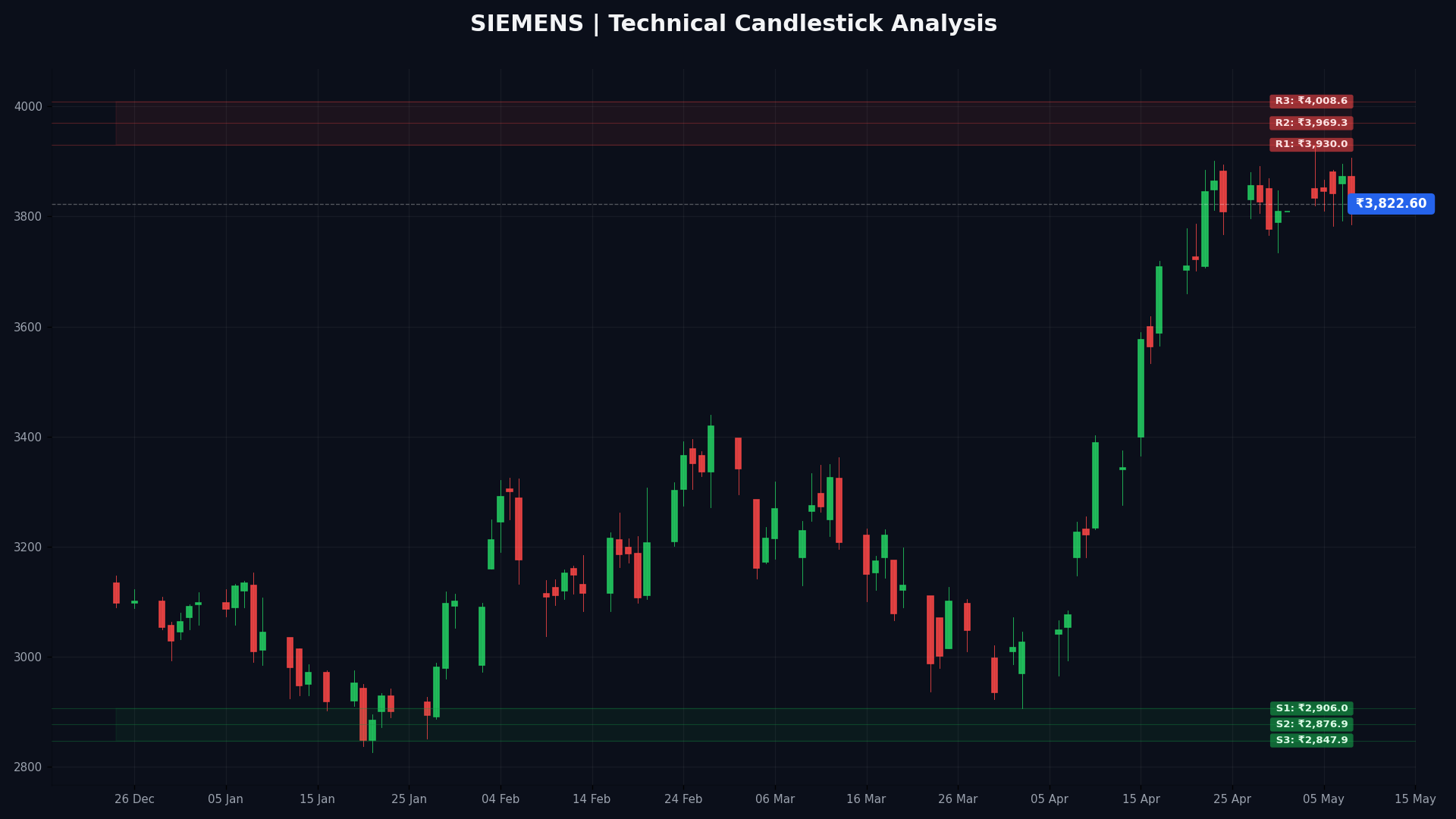 SIEMENS Technical Chart
